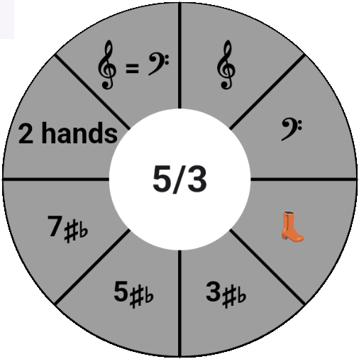 Harmony Progress wheel for the 5/3 chord exercise