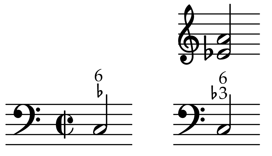 Musical example
