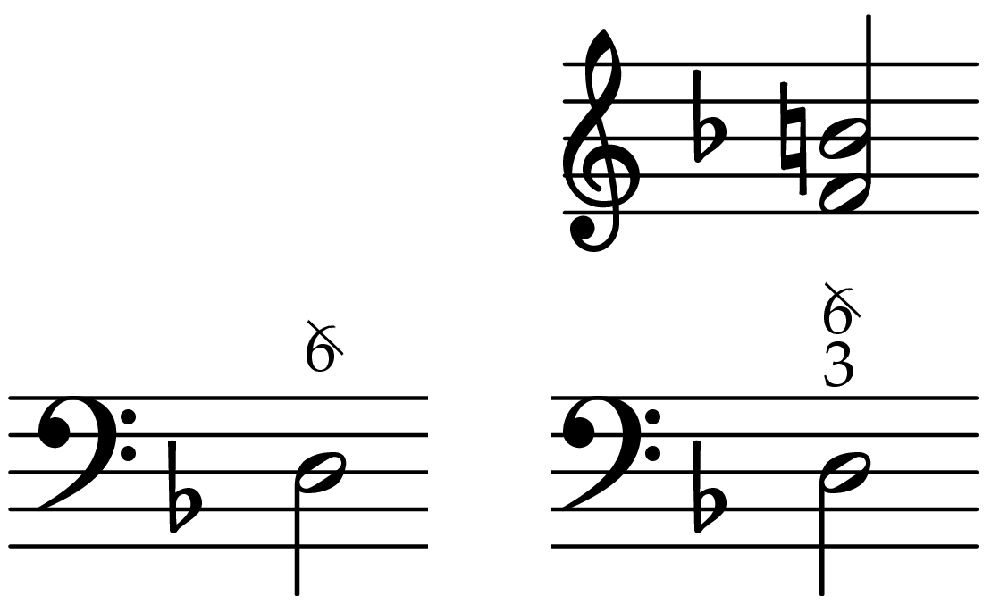 Musical example