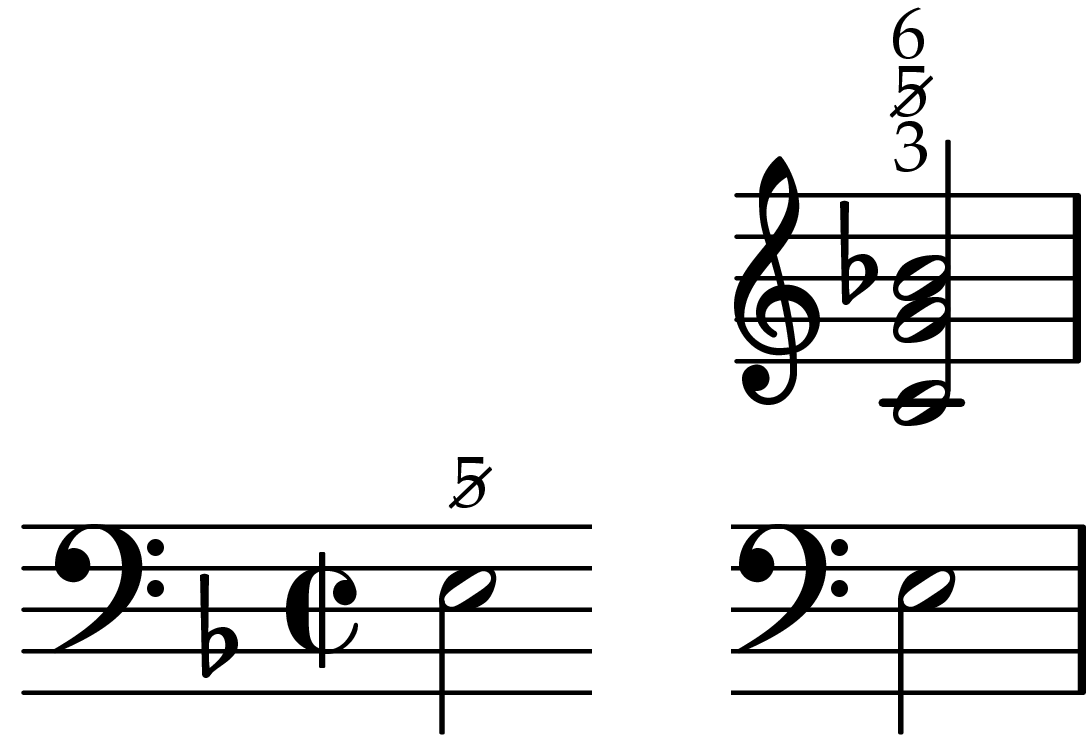 Musical example