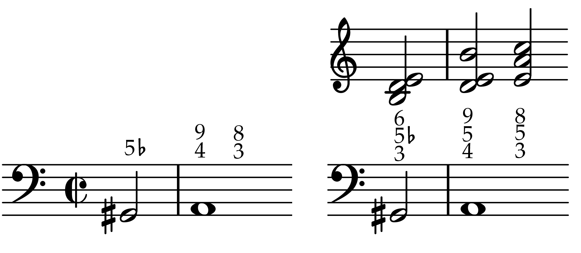 Musical example
