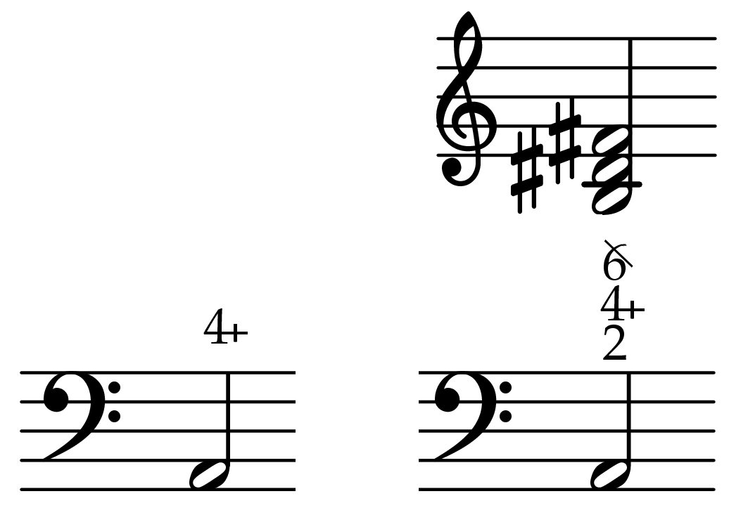 Musical example