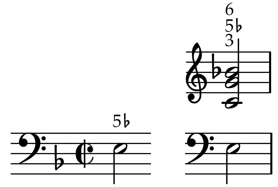 Musical example