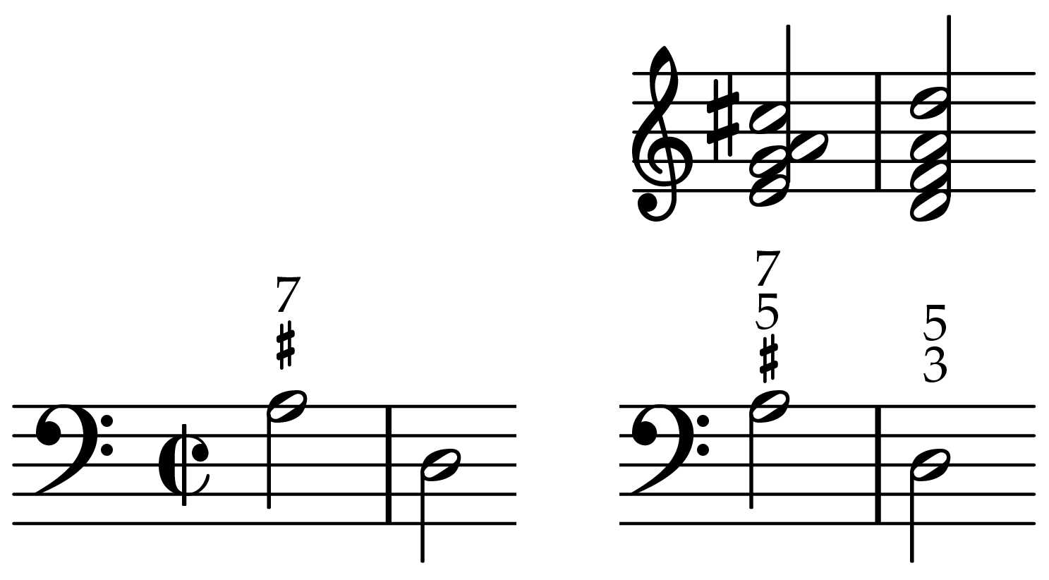 Musical example