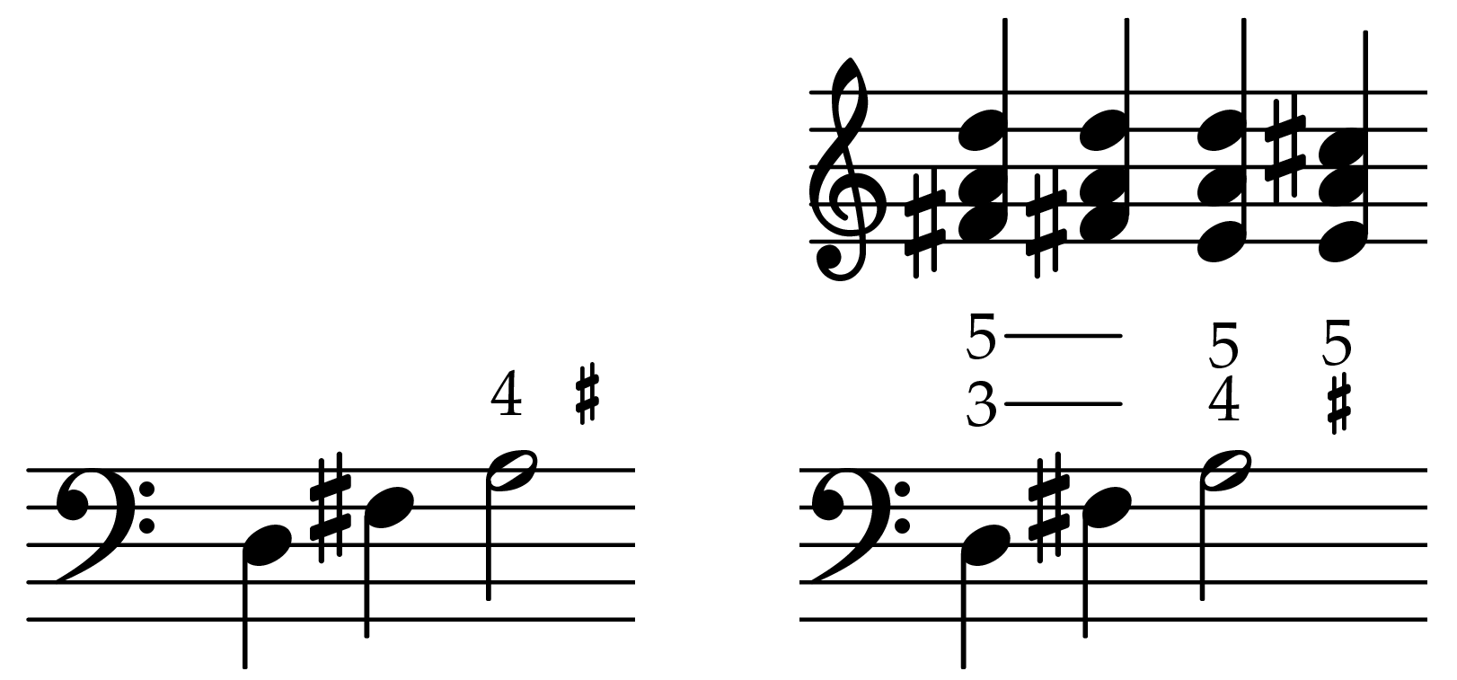 Musical example