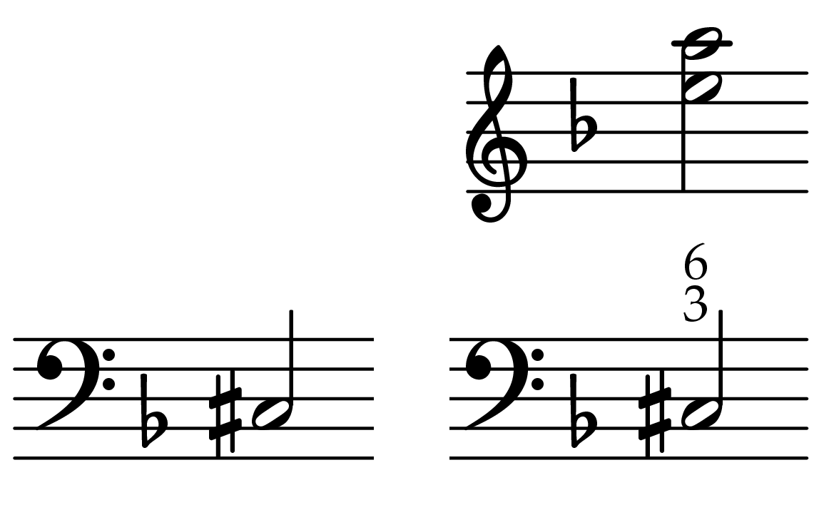 Musical example